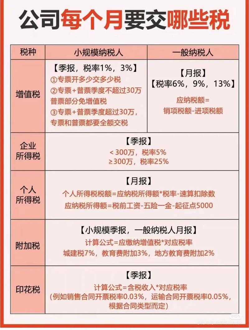 义乌财务咨询：企业财务管理的“指南针”