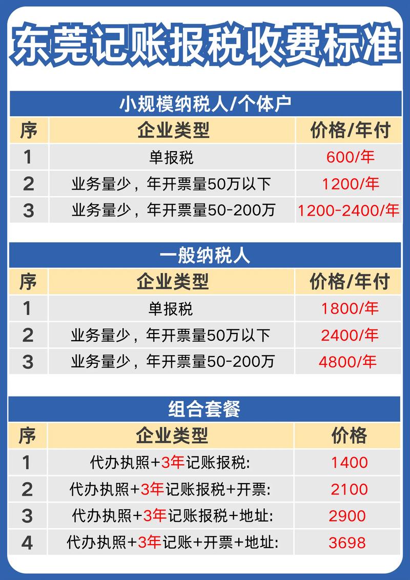 代理记账报税：财务健康的绿色润滑剂