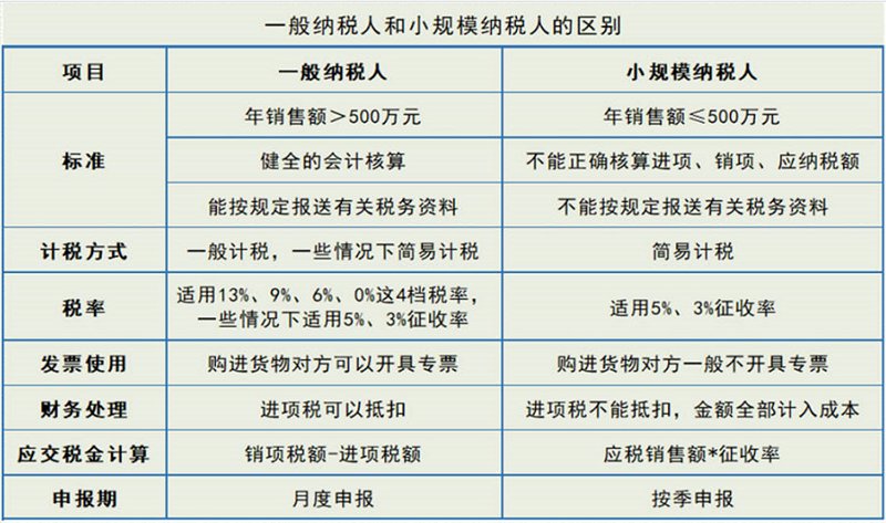 代理记账报税:企业成长的好帮手